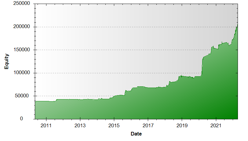 Sistema Intradiario QMSys_NQ1 - Quantified Models