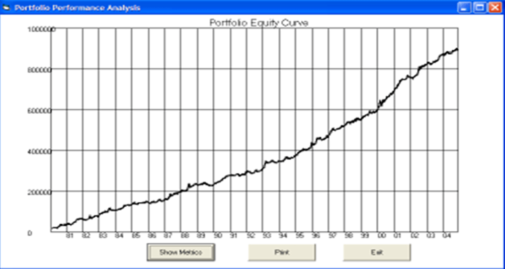 Curva de capital de un portafolio de sistemas de trading