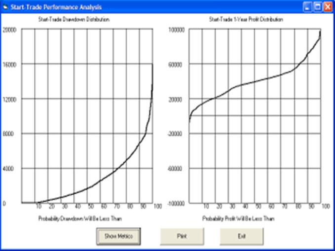 Probabilidad de sufrir un Drawdown en un sistema de trading