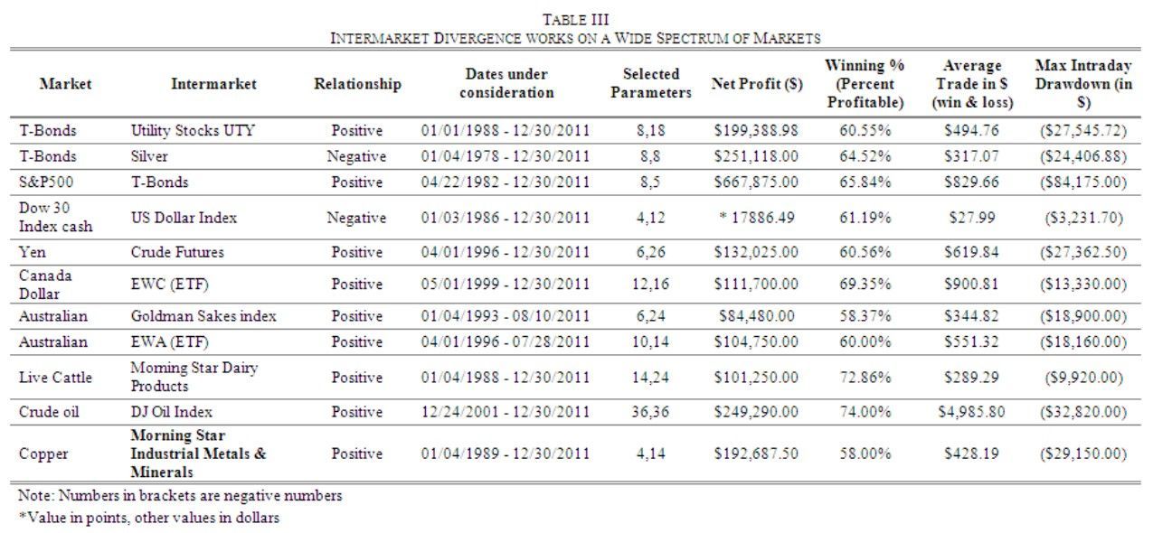 QM-blog_intermarket-divergence-metodo-robusto-generar-senales-09